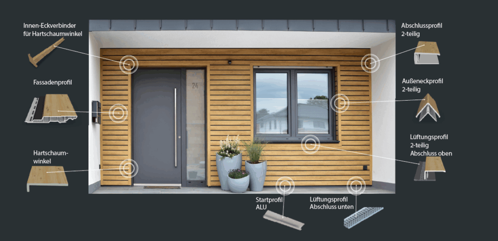 Illustration einer Hausfassade mit einem Eingang und einem Fenster, umgeben von Holzverkleidung. Verschiedene Bauteile wie Innen-Eckverbinder für Hartschaumwinkel, Fassadenprofil, Hartschaumwinkel, Startprofil aus Aluminium, Lüftungsprofil für Abschluss unten, Abschlussprofil, Außeneckprofil und ein zweiteiliges Lüftungsprofil für Abschluss oben sind beschriftet und hervorgehoben.